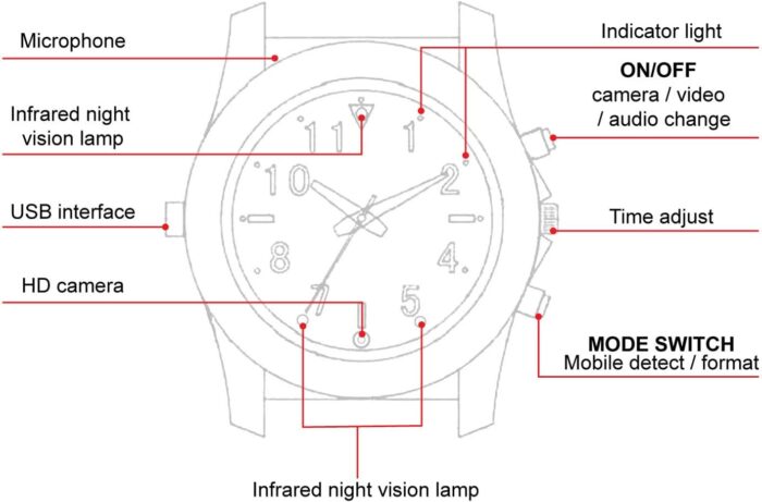 Spy Camera Watch Audio And Video Recorder - Image 2