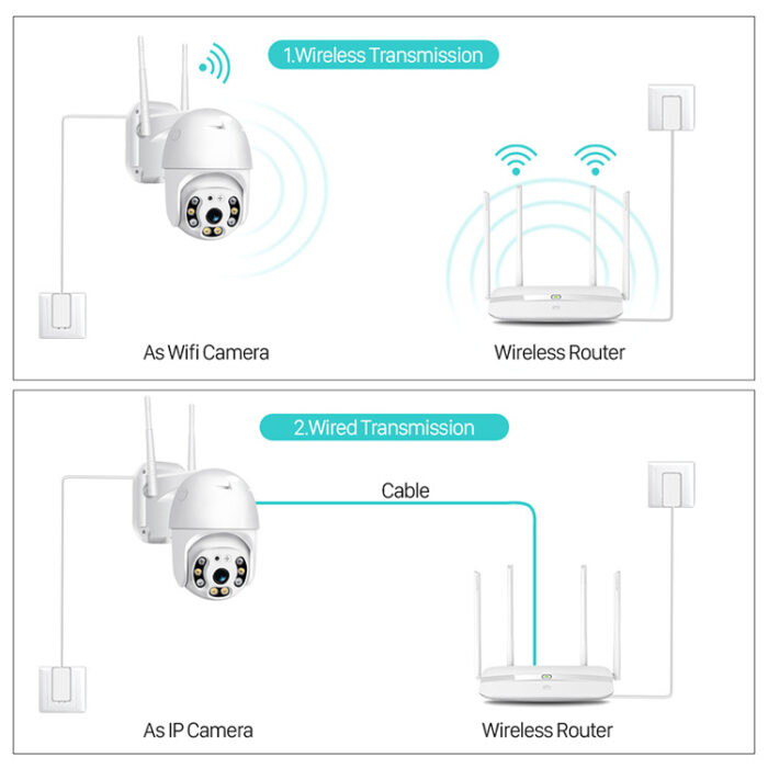 WiFi CCTV Camera Outdoor PTZ IP Cam - Image 3