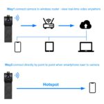 WIFI Strape Button Camera Long Backup - Image 2