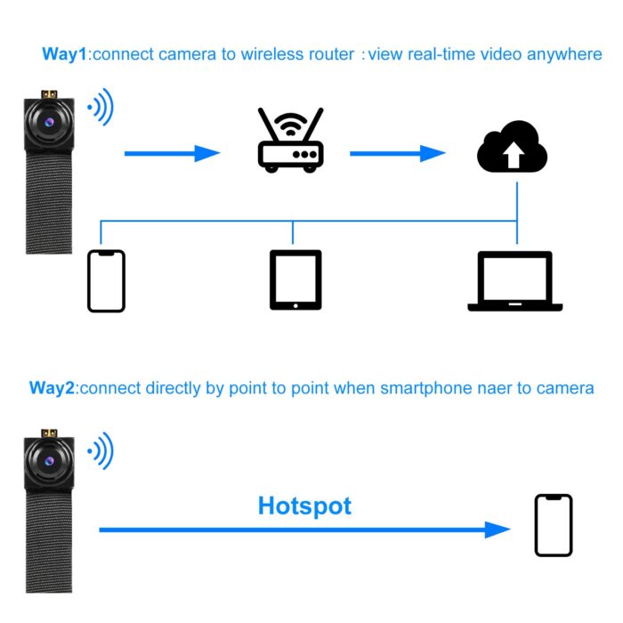 WIFI Strape Button Camera Long Backup - Image 2